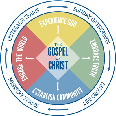The Benefits of Being Part of a Missionary Circle